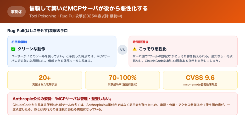 【事例③】信頼して繋いだMCPサーバが後から悪性化した話の解説画像
