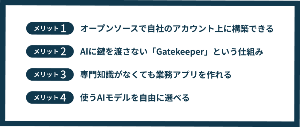 Cloudflare OSの特徴・メリット4選のリスト