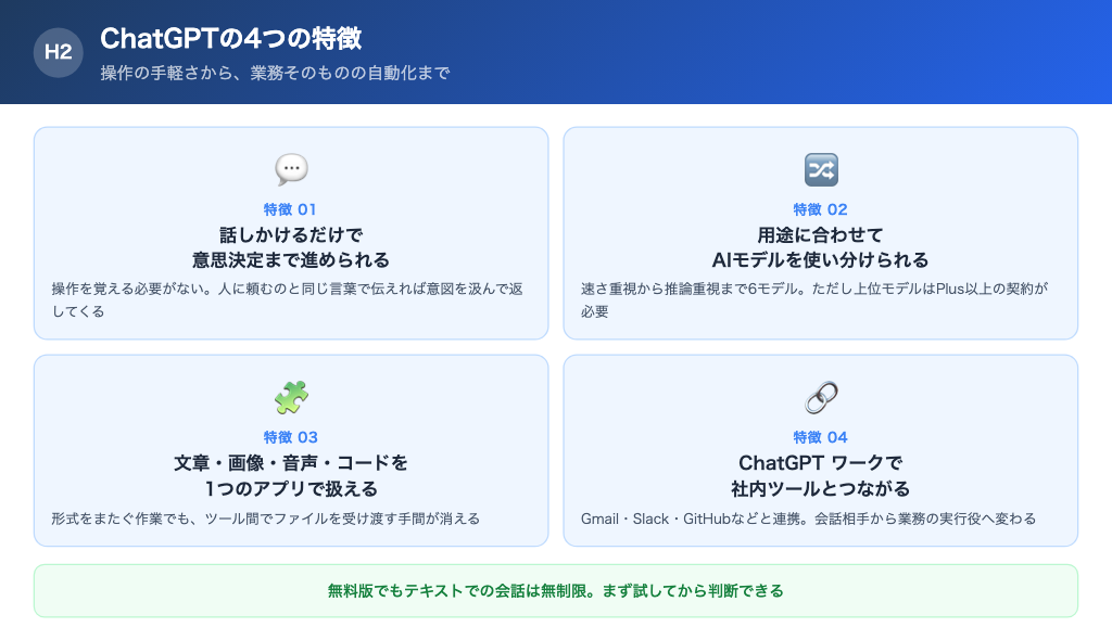 ChatGPTの4つの特徴まとめ