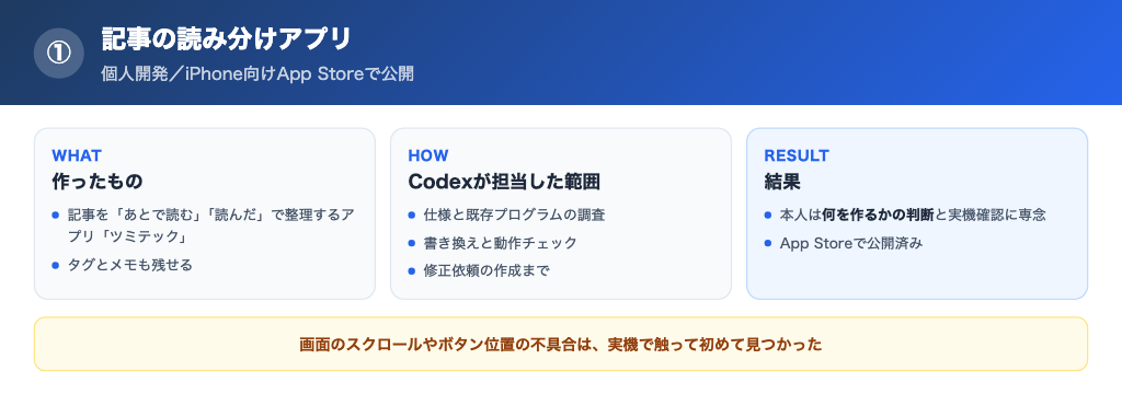 ツミテックの開発でCodexが担当した範囲と結果