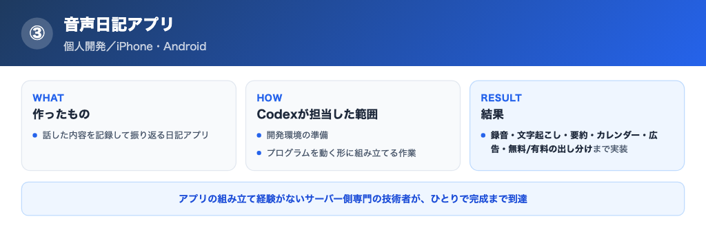 音声日記アプリの実装範囲