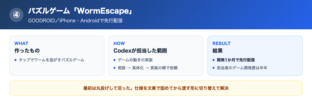 パズルゲームWormEscapeの開発期間と担当範囲