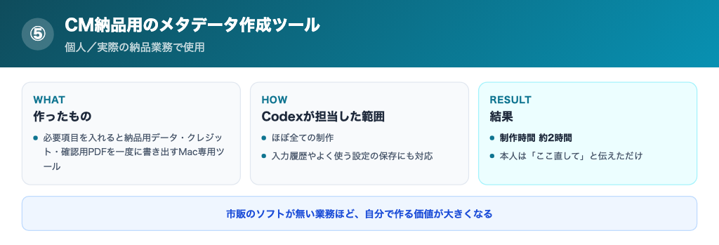 CM納品用ツールの制作時間