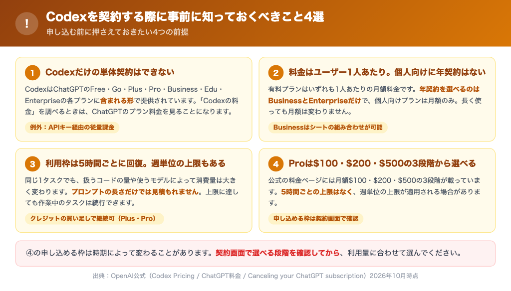 Codexを契約する前に知っておくべき前提をまとめた図