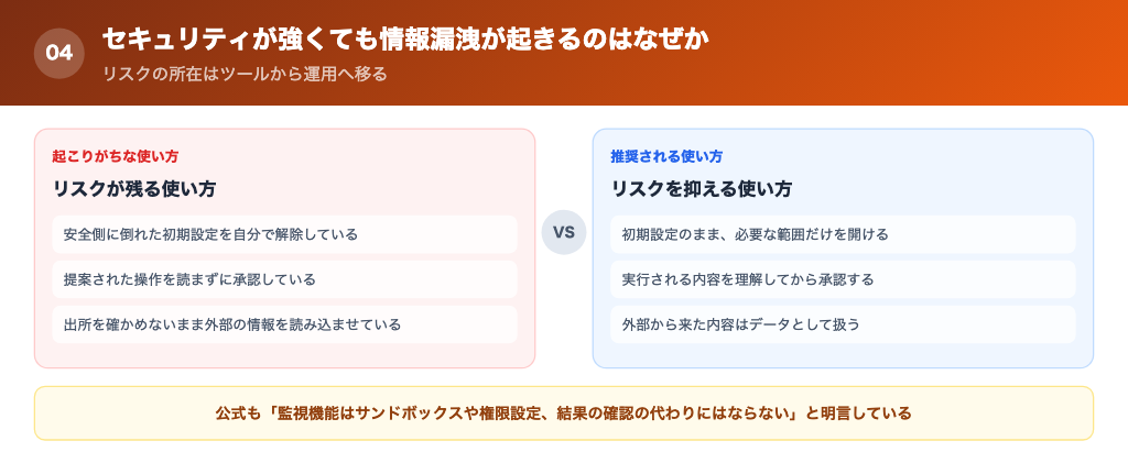 セキュリティが強くても情報漏洩が起きるのはなぜかの解説画像