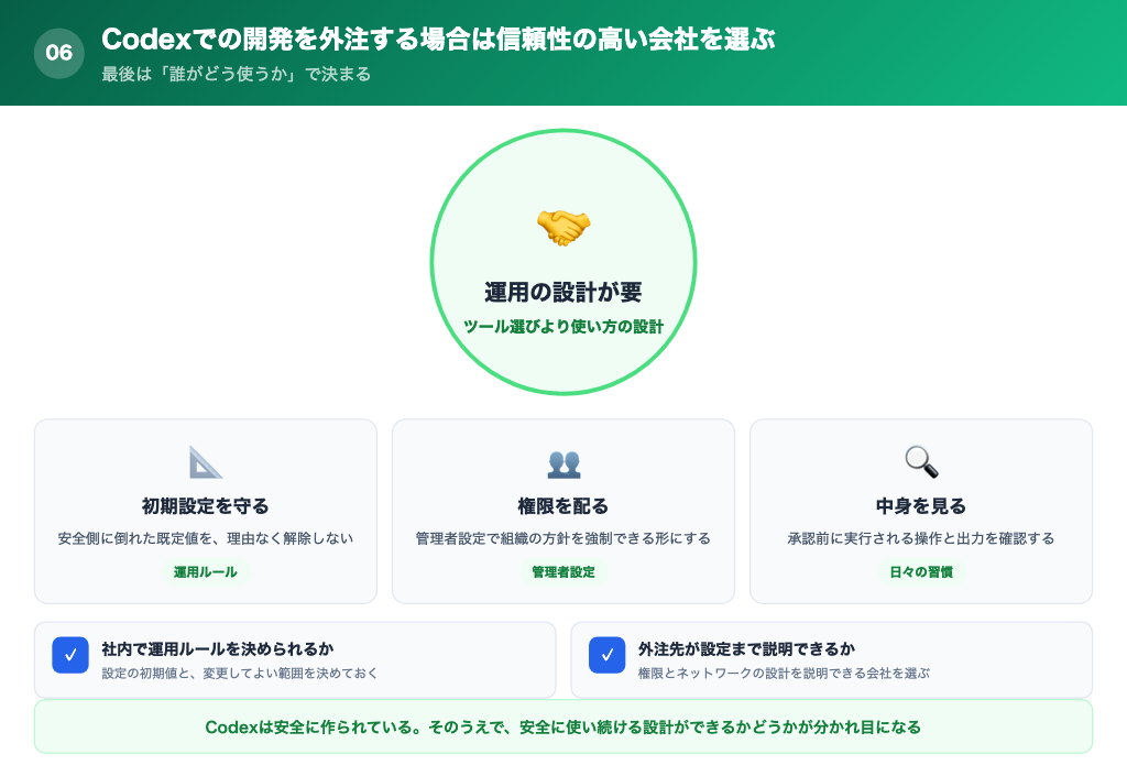 Codexでの開発を外注する場合は信頼性の高い会社を選ぶの解説画像