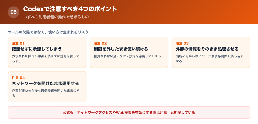Codexで注意すべきポイントの解説画像