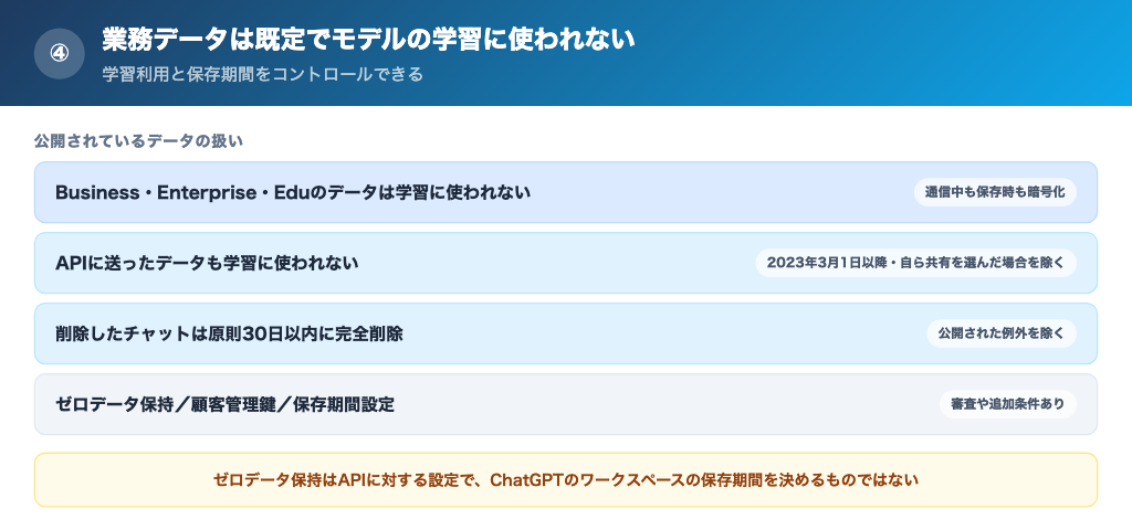 業務データは既定でモデルの学習に使われないの解説画像