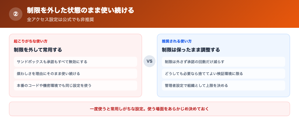 制限を外した状態のまま使い続けるの解説画像