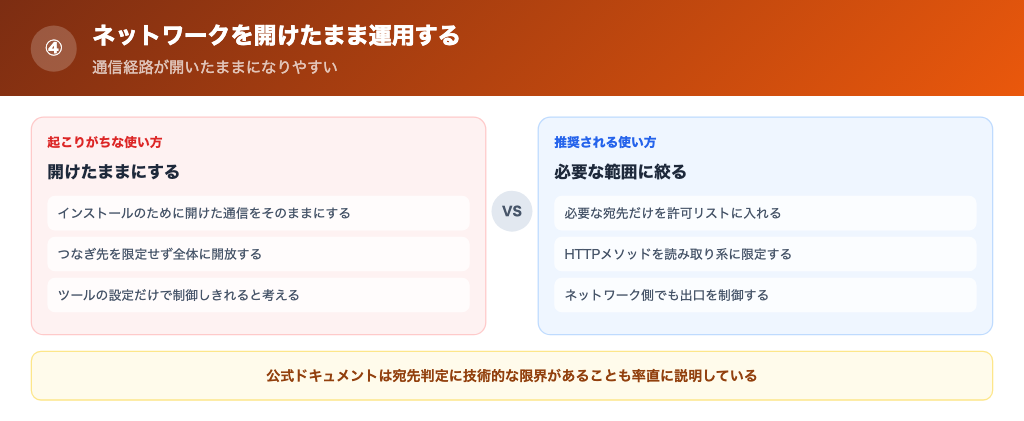 ネットワークを開けたまま運用するの解説画像