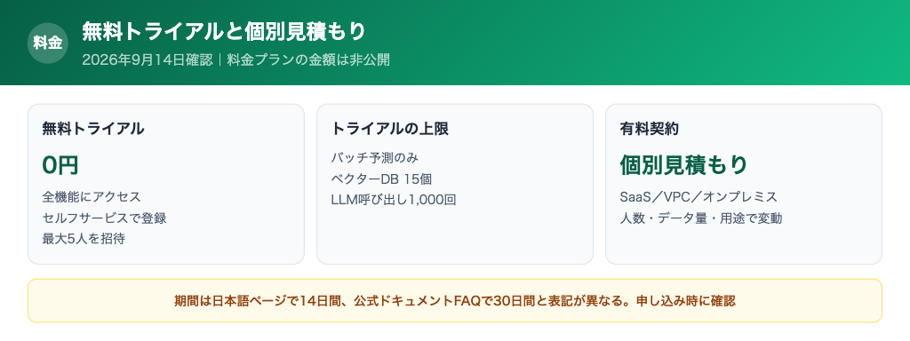 DataRobotの料金体系と契約条件