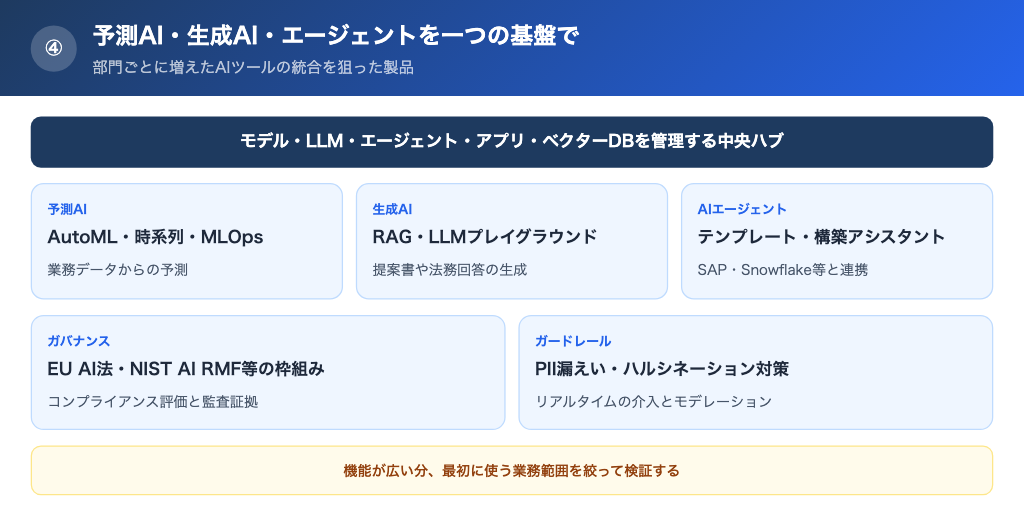 予測AIから生成AI・エージェントまで一つの基盤で管理できる