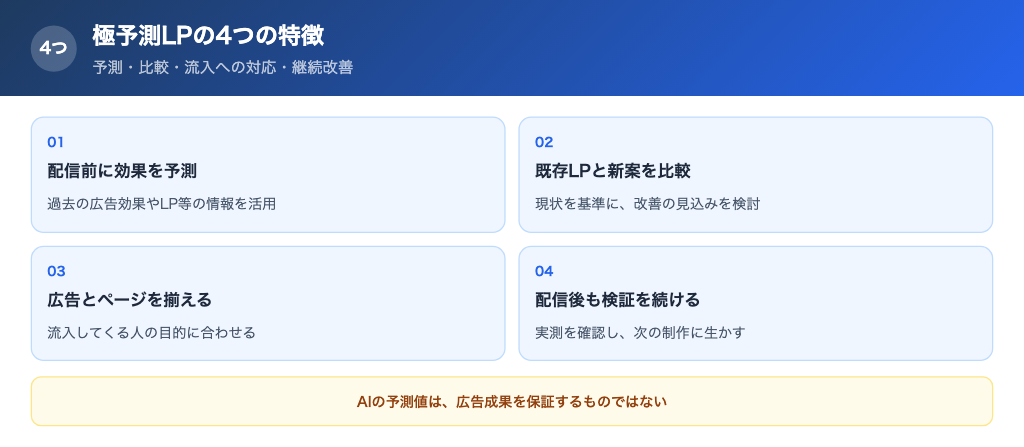 極予測LPの4つの特徴