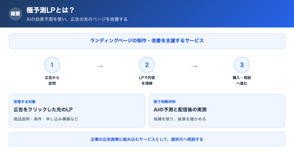 極予測LPの概要と利用の流れ