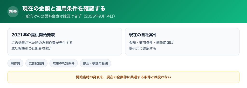 極予測LPの料金体系と契約条件