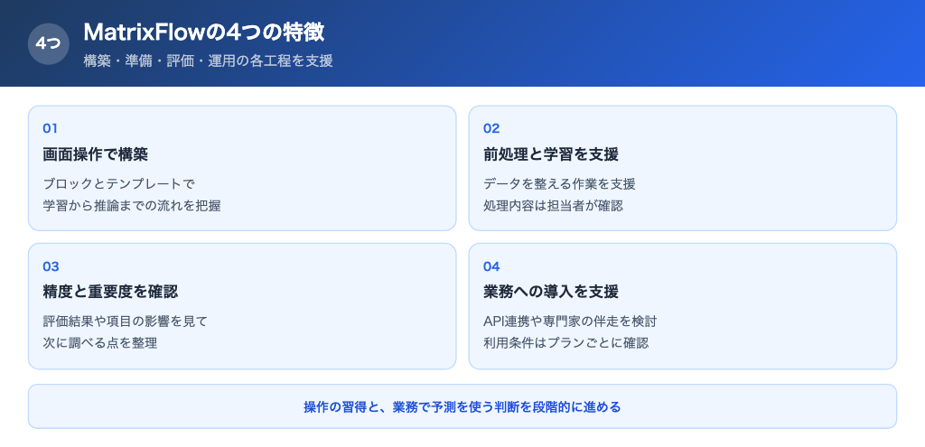 MatrixFlowの4つの特徴