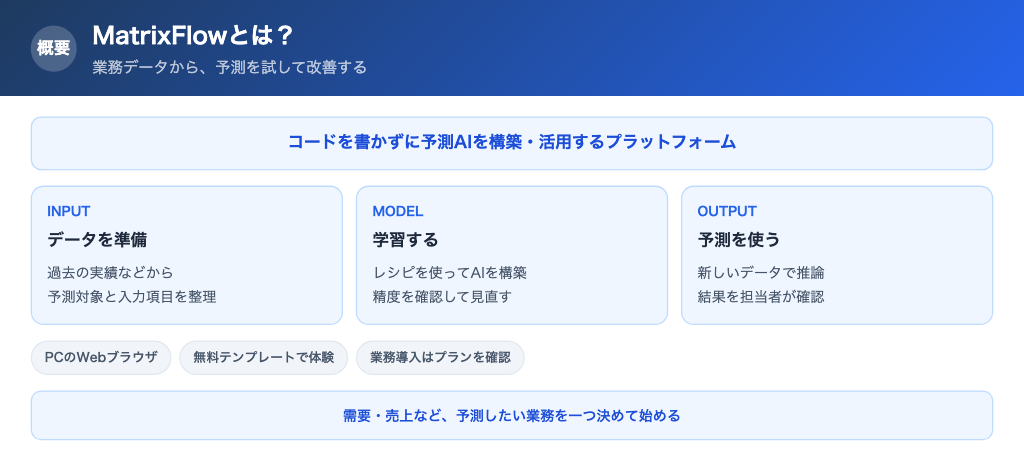 MatrixFlowの概要と利用の流れ