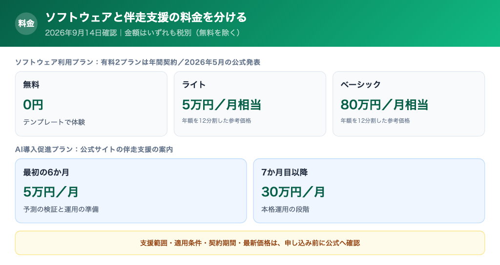MatrixFlowの料金体系と契約条件