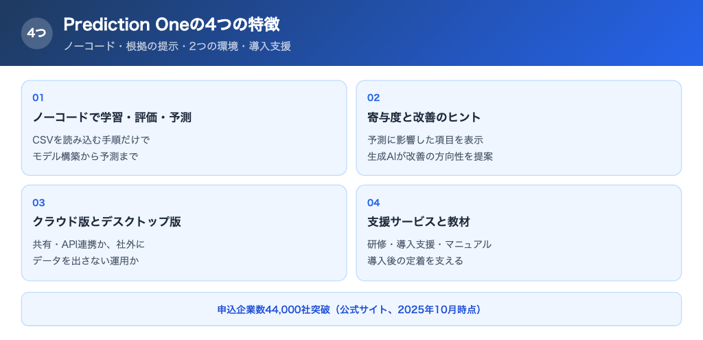 Prediction Oneの4つの特徴