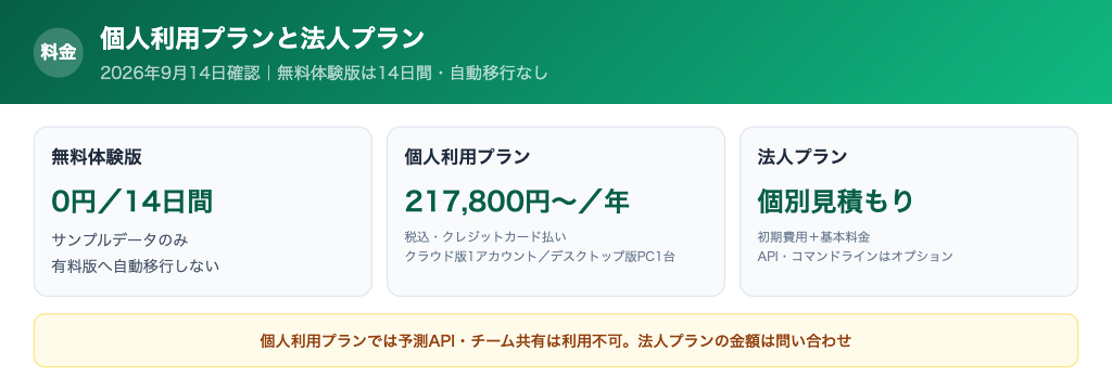 Prediction Oneの料金体系と契約条件
