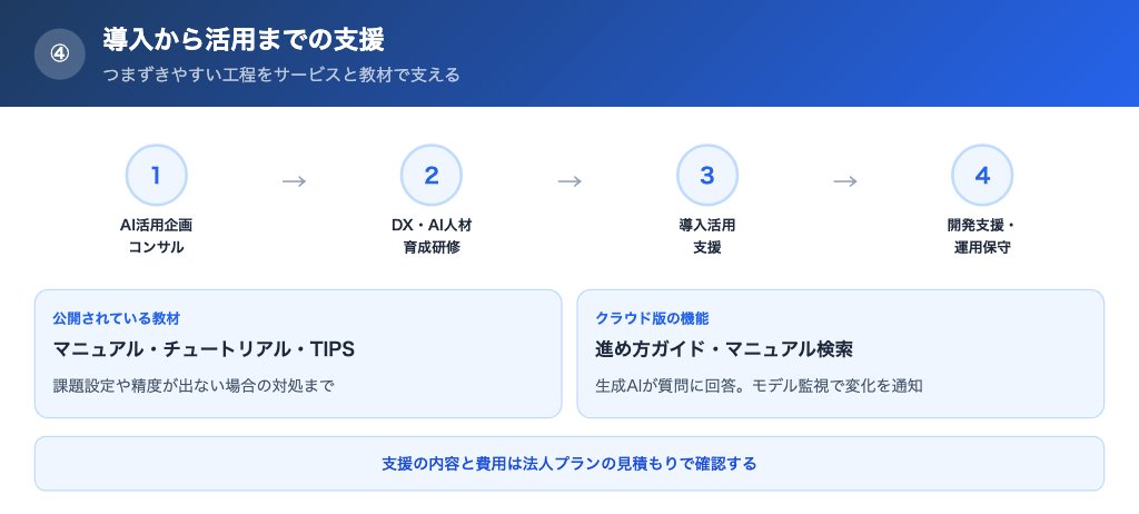 導入から活用までの支援と学習教材がそろっている