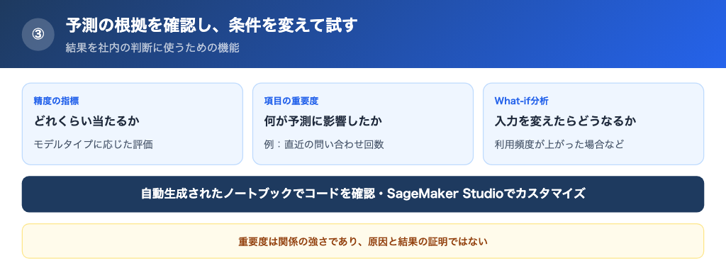 予測の根拠を確認し、条件を変えて試せる