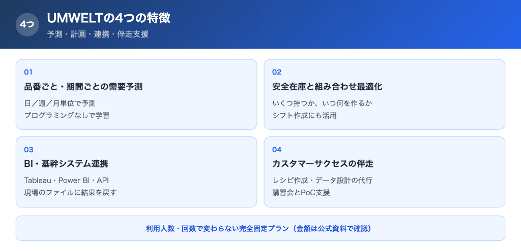 UMWELTの4つの特徴