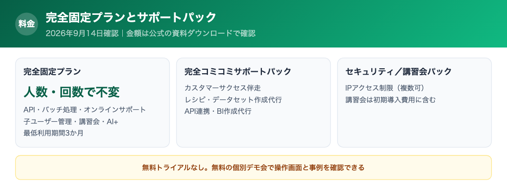UMWELTの料金体系と契約条件