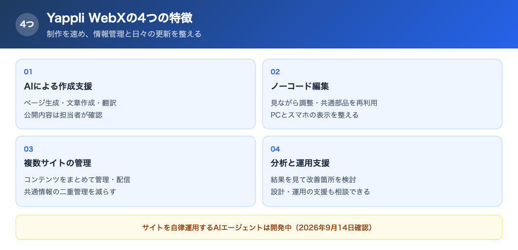 Yappli WebXの4つの特徴