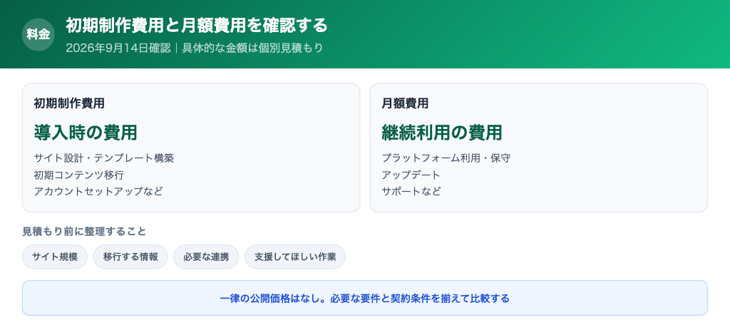 Yappli WebXの料金体系と契約条件