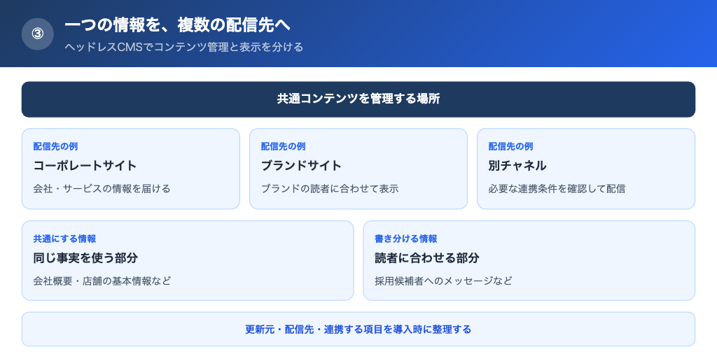 複数サイトとコンテンツの配信先をまとめて管理できる