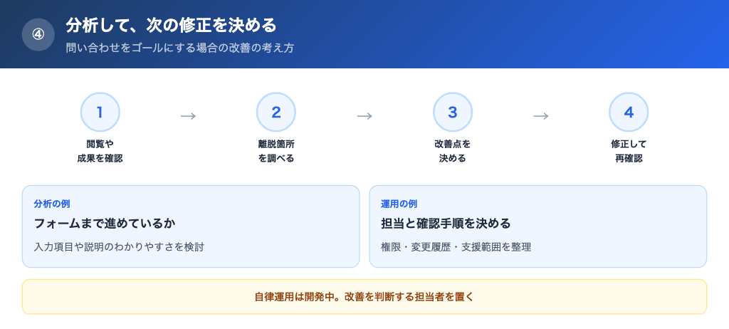 公開後の分析と運用支援まで利用できる