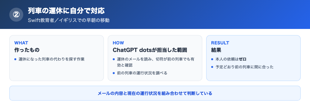 運休の朝にdotが代わりの列車を見つけた流れ