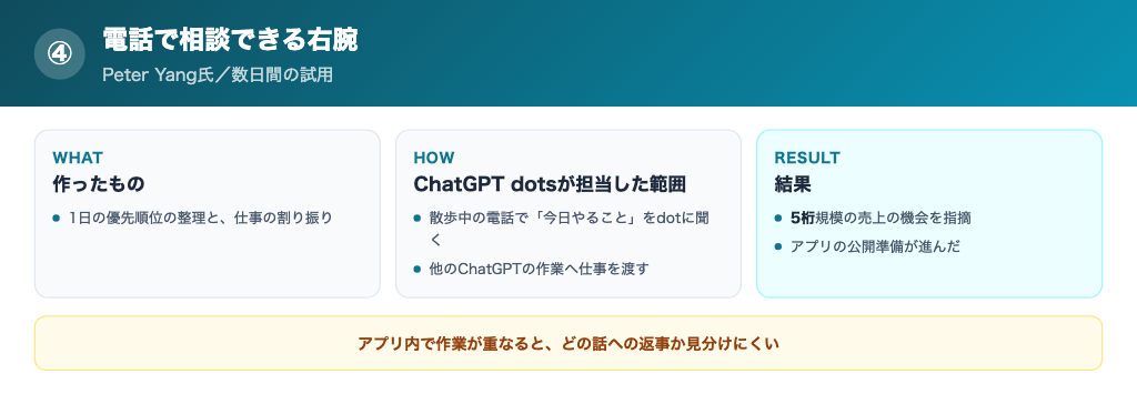 電話で1日の段取りを決めるdotの使い方
