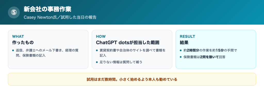 新会社の事務作業をdotに任せた範囲と結果