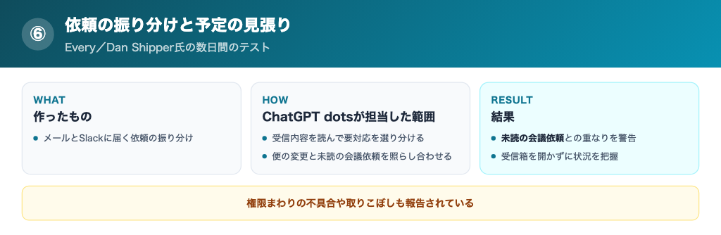 未読のSlackと便の変更の重なりを警告した流れ