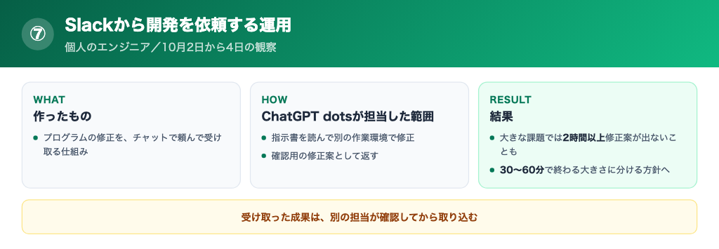 Slackで依頼して修正案を受け取る運用の流れ