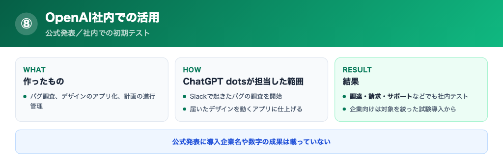 OpenAI社内でのdotsの使い方