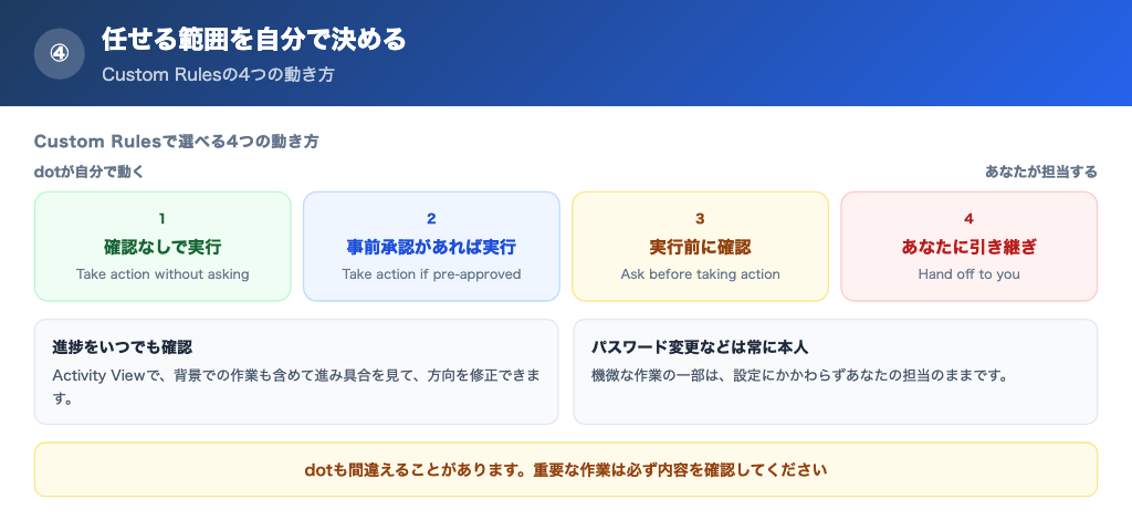 Custom Rulesで選べる4つの動き方と、進捗確認や本人の担当に残る作業