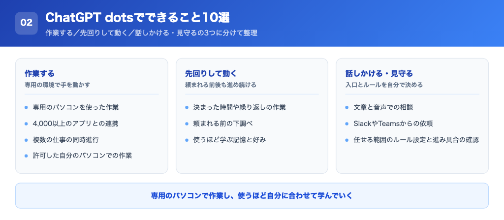 できること10個をカテゴリ別に並べた俯瞰図