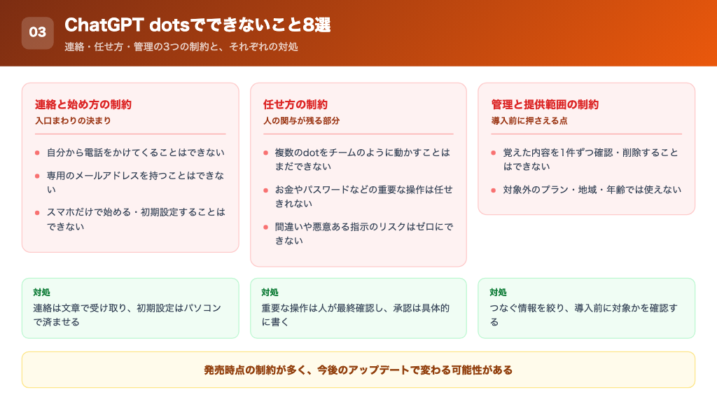 できないこと8個を制約の種類ごとに分けた図