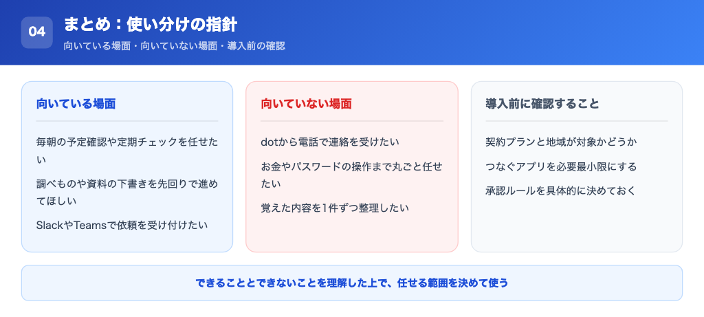 できること・できないことを踏まえた使い分けの指針