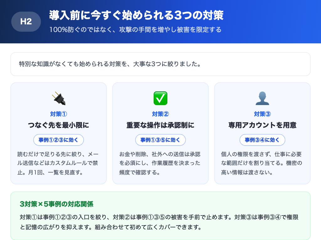 ChatGPT dotsの導入前に今すぐ始められる3つの対策の一覧画像