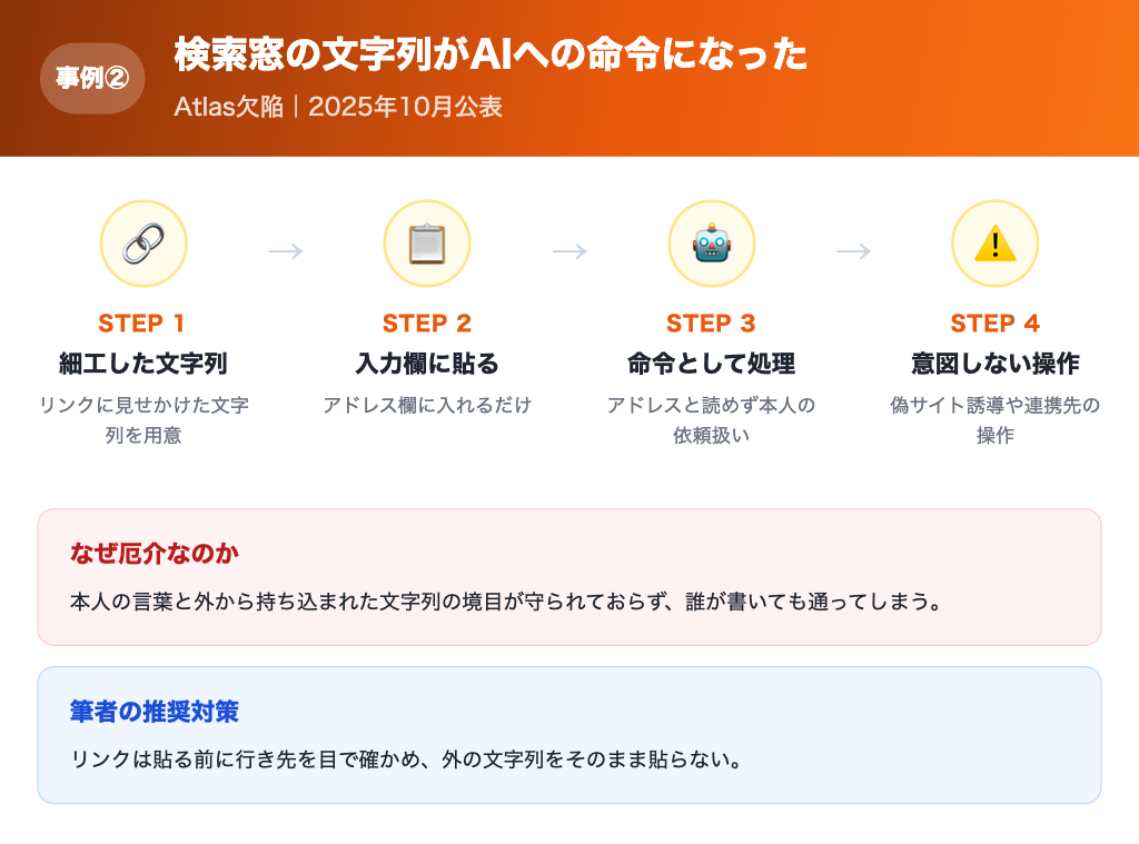 【事例2】検索窓にリンクのふりをした文字列を入れただけでAIが命令に従った流れの解説画像