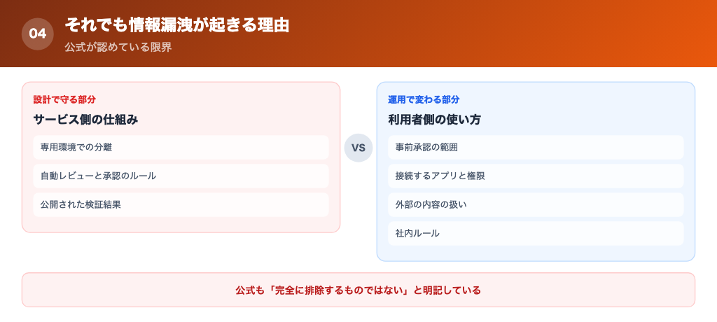 セキュリティが強くても情報漏洩が起きる理由の解説画像