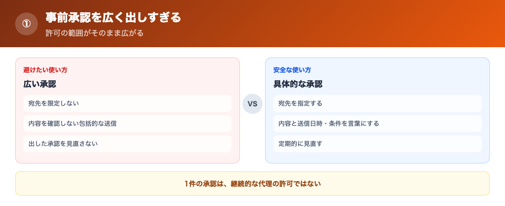 事前承認を広く出しすぎてしまうの解説画像