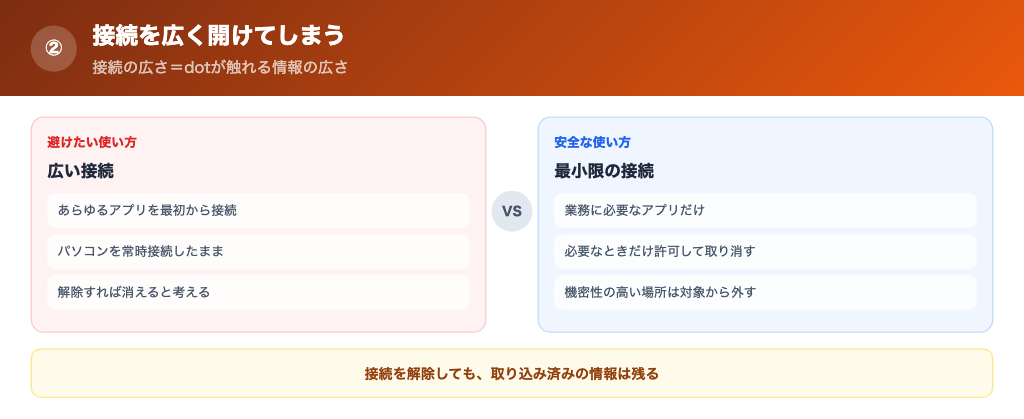 接続するアプリやパソコンを広く開けてしまうの解説画像