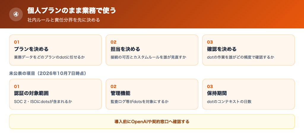 個人プランのまま業務で使い社内ルールを決めずに始めてしまうの解説画像