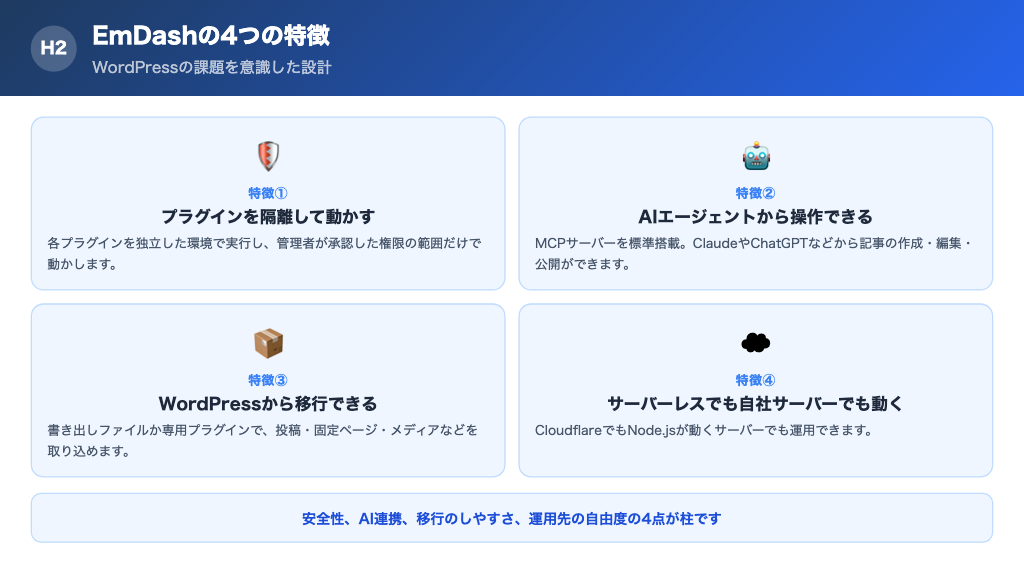 4つの特徴のまとめ。プラグインの隔離・AIエージェント操作・WordPress移行・動作環境の選択肢