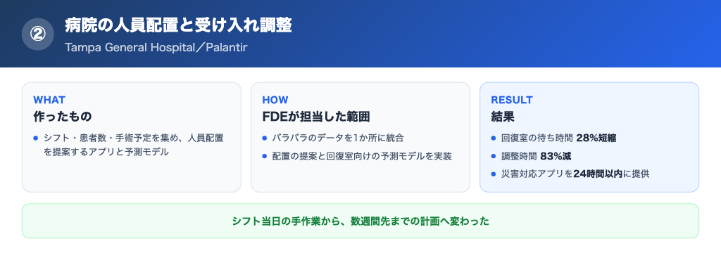 病院の人員配置アプリの成果